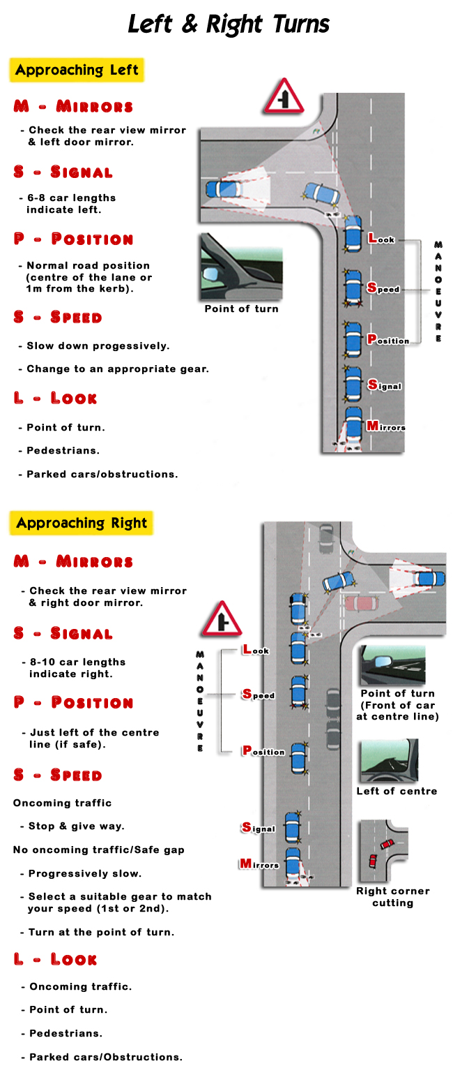 Driver Training Visual Aids with Cheap 50% OFF your Driving Schools Lesson - Intensive Crash Courses.
